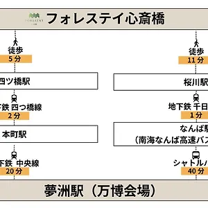 https://forestay-shinsaibashi.hotels-osaka.net
